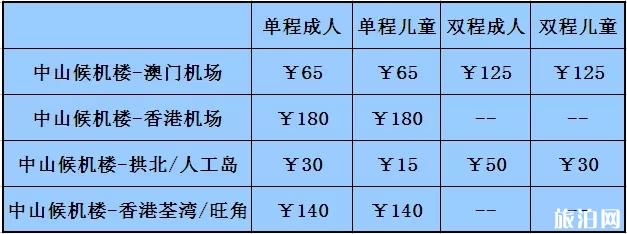 中山去香港澳门机场怎么走 2019中山候机楼班车时刻表+票价