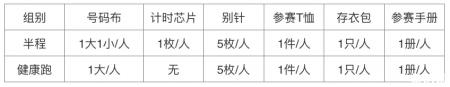 2019东湖樱花半马物品领取指南