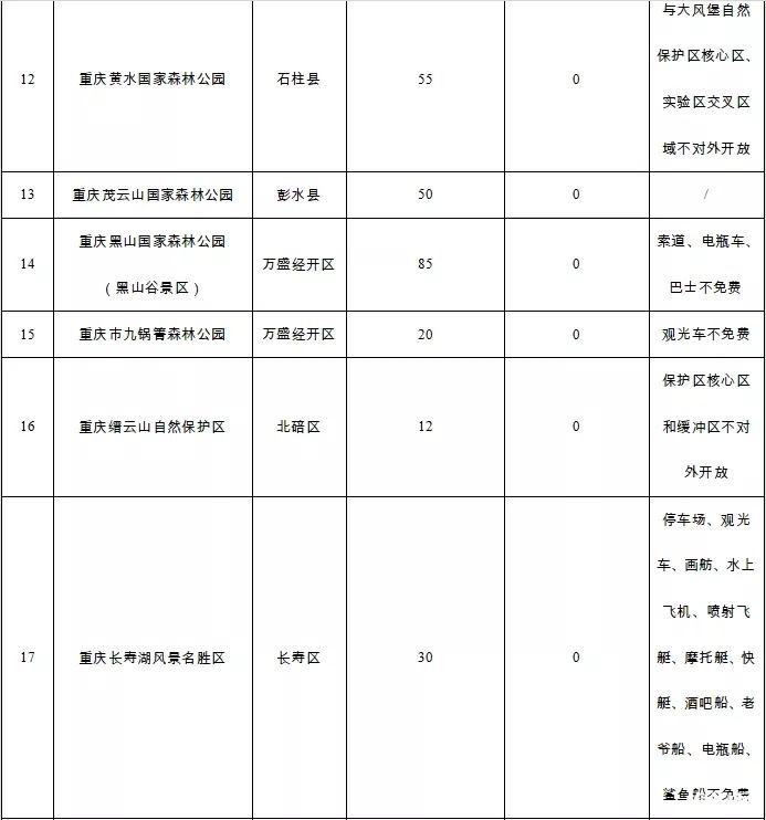 國際森林日重慶2019景區免費名單+交通信息