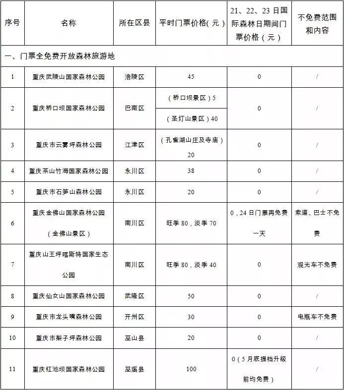 国际森林日重庆2019景区免费名单+交通信息