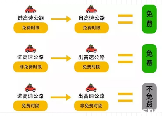 2019福州清明节高速免费时间+易堵路段