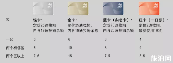 迪拜公交卡怎么选择 中国储蓄卡可以在迪拜取现吗