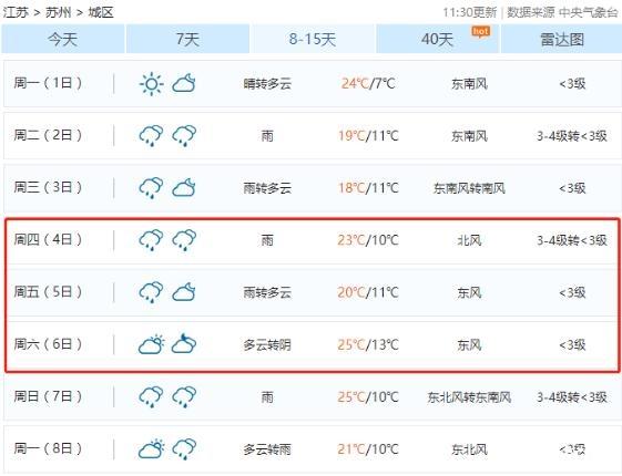 2019蘇州清明節天氣 2019蘇州清明節避堵攻略