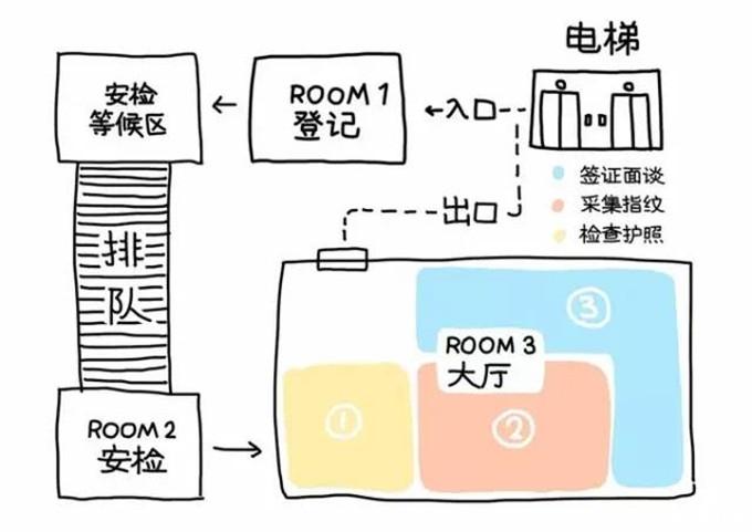 去美國自駕游注意事項 美國入境卡怎么填