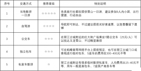 昆明大理丽江泸沽湖自驾游攻略