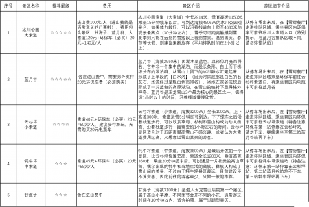 昆明大理丽江泸沽湖自驾游攻略