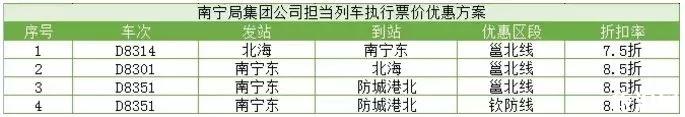 2019廣西景區門票五折優惠+高速五折優惠