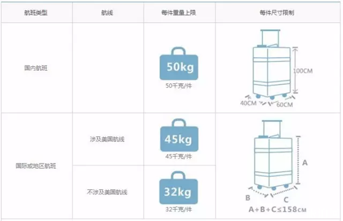 去美国自驾游注意事项 美国入境卡怎么填