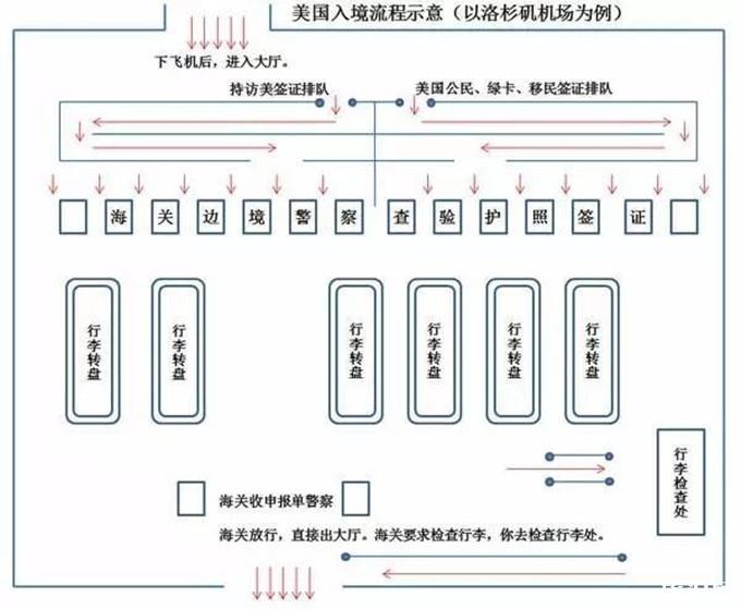 去美國自駕游注意事項 美國入境卡怎么填