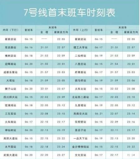 成都地铁7号线时刻表+景点推荐
