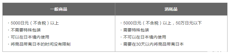 日本退税怎么算 2019日本退税最新攻略(退税条件/退税地点/退税流程)