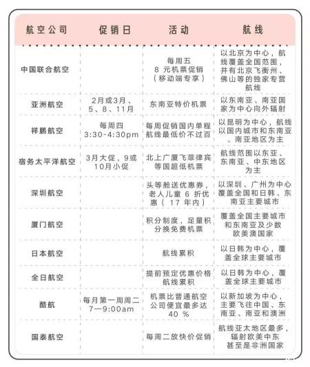 飞机票怎么买便宜 买飞机票哪个网站便宜