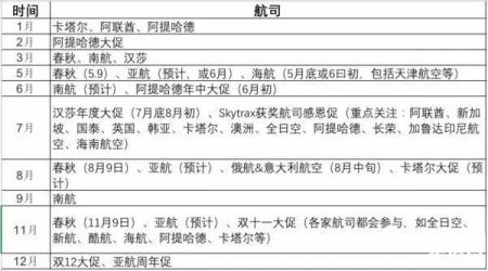 飞机票怎么买便宜 买飞机票哪个网站便宜