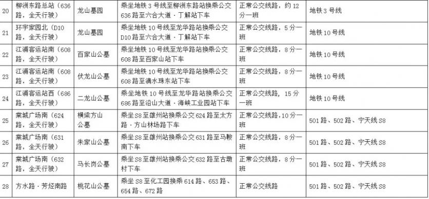 2019南京掃墓專線信息