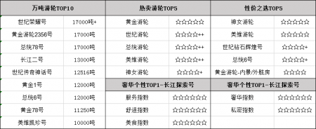 重庆三峡游轮哪个最好 三峡游轮旅游价格