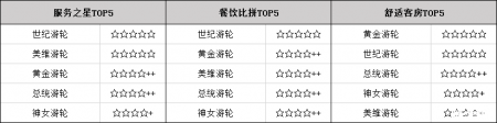 重庆三峡游轮哪个最好 三峡游轮旅游价格