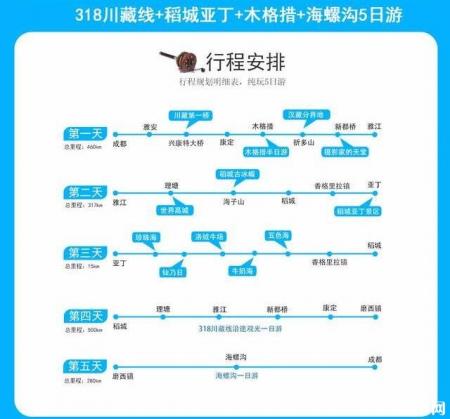 成都到稻城亚丁全攻略线路规划+日程时间+注意事项+费用预算