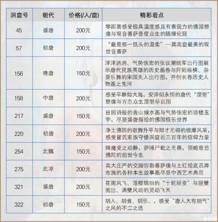 莫高窟开放哪八个洞窟 2019莫高窟门票价格+预约网址