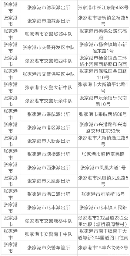 2019蘇州電動車上牌規定+地址+時間