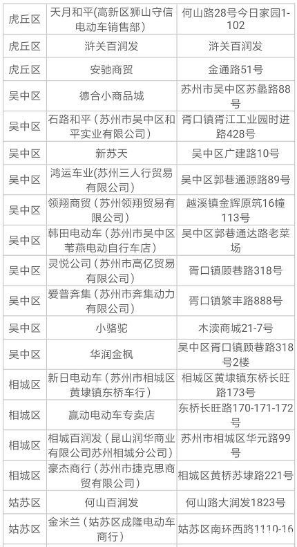 2019蘇州電動車上牌規定+地址+時間