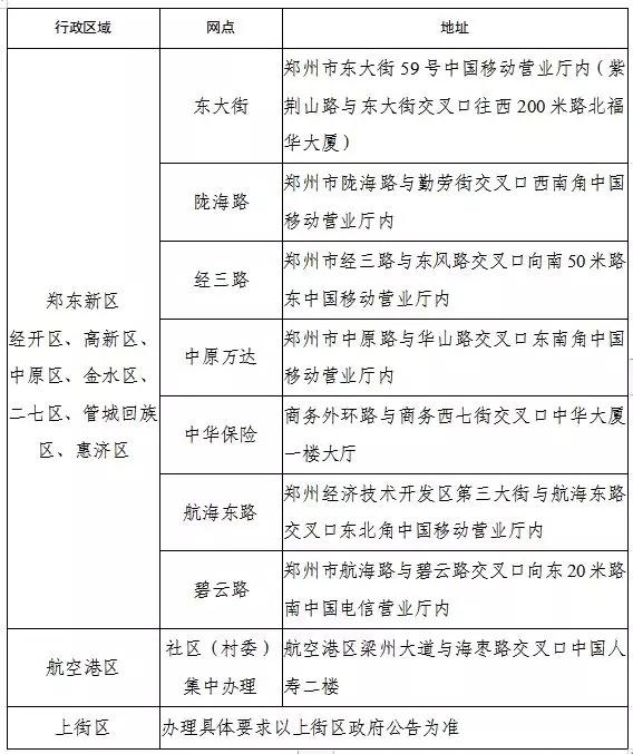 郑州绿城通老年卡2019办理地点+时间+年审攻略