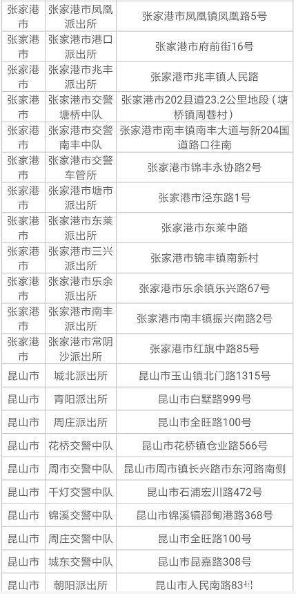 2019苏州电动车上牌规定+地址+时间