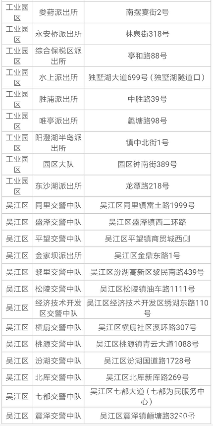 2019蘇州電動車上牌規定+地址+時間