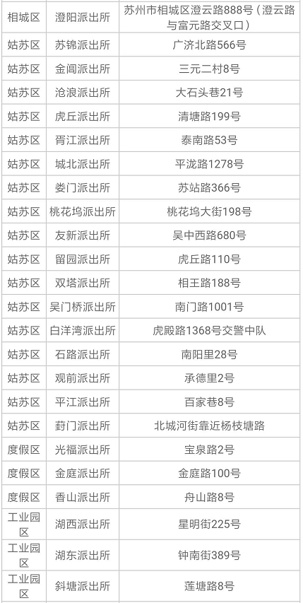 2019苏州电动车上牌规定+地址+时间