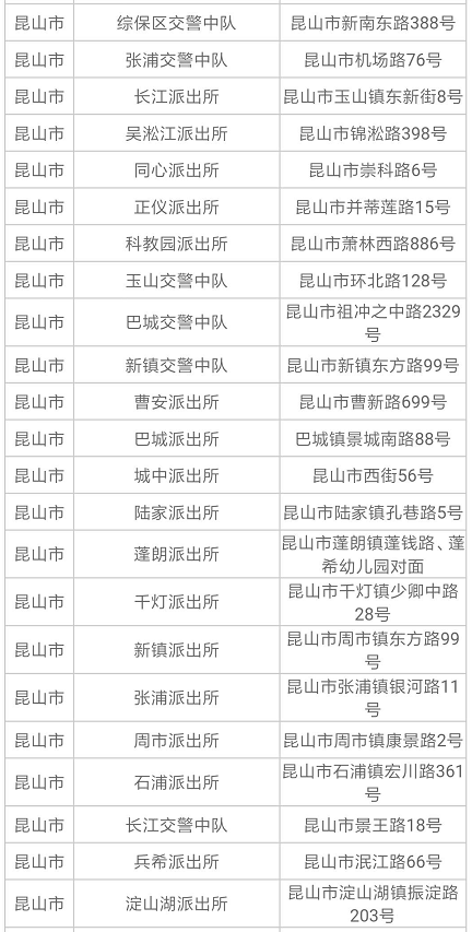 2019蘇州電動車上牌規定+地址+時間