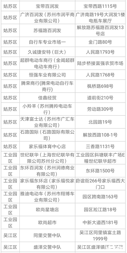 2019苏州电动车上牌规定+地址+时间