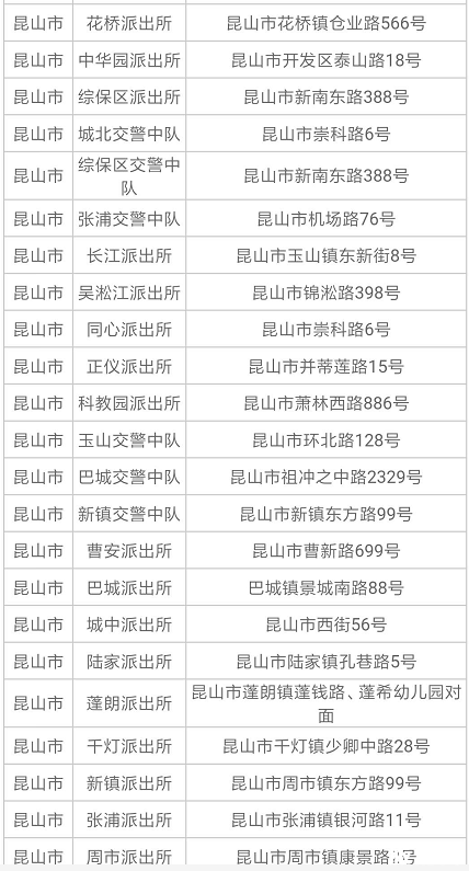 2019蘇州電動車上牌規定+地址+時間