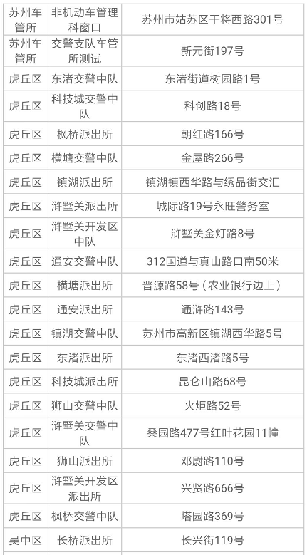 2019蘇州電動車上牌規定+地址+時間