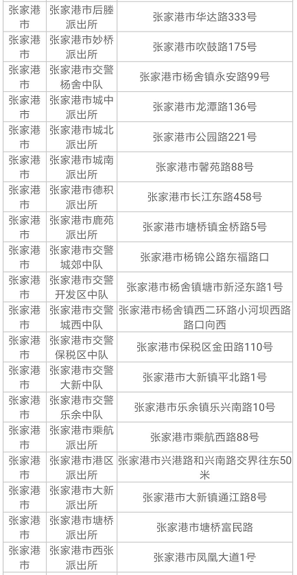 2019蘇州電動車上牌規定+地址+時間