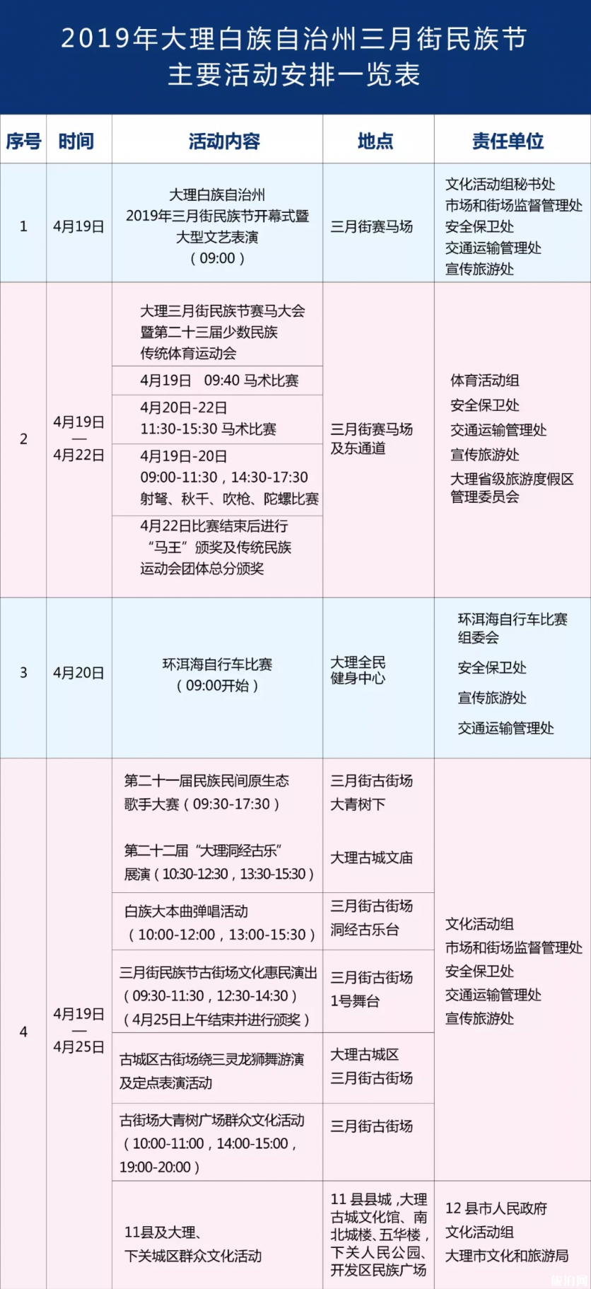 2019大理三月街民族節(jié)放假安排 2019大理三月街民族節(jié)是什么時候+活動攻略