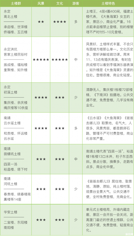 福建哪个土楼最值得去 福建土楼游玩要多少钱