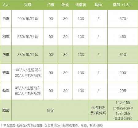 福建哪个土楼最值得去 福建土楼游玩要多少钱
