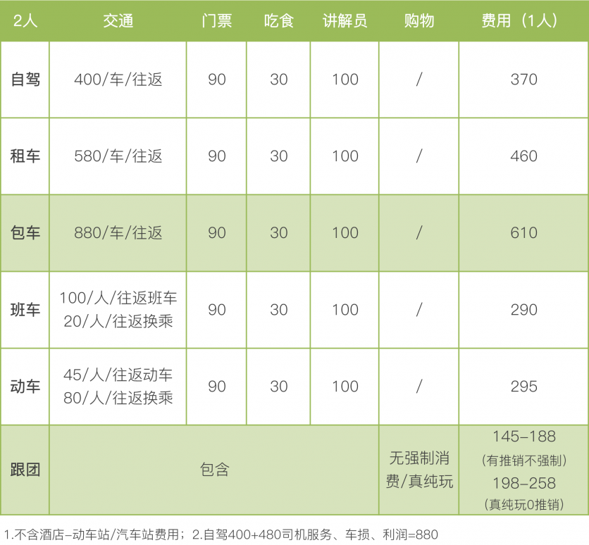 福建哪個土樓最值得去 福建土樓游玩要多少錢