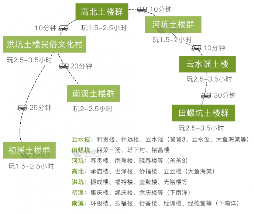 福建哪個土樓最值得去 福建土樓游玩要多少錢