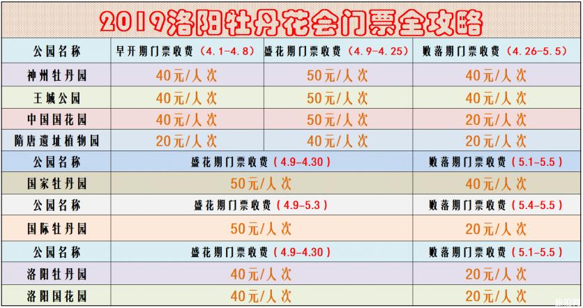 洛阳牡丹花会2019时间+地址+门票价格