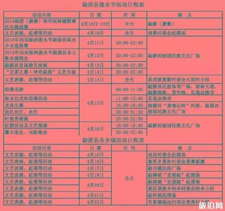 德宏泼水节和西双版纳泼水节哪个好