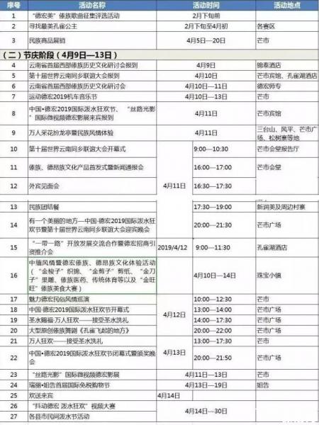德宏泼水节和西双版纳泼水节哪个好