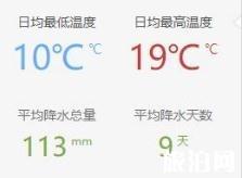 四月日本天氣 四月日本旅游景點推薦 四月日本穿什么衣服