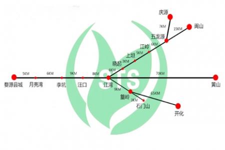 婺源东线怎么玩 2019婺源东线景点