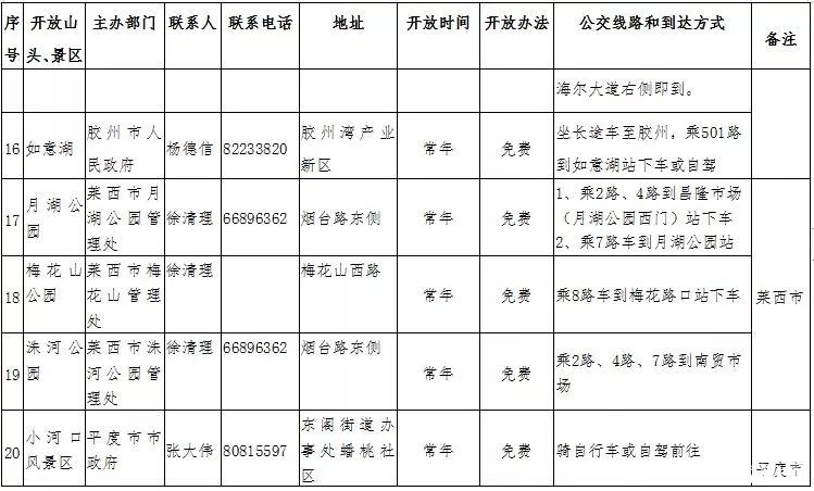 青岛免费景区 2019青岛登山节时间+地点