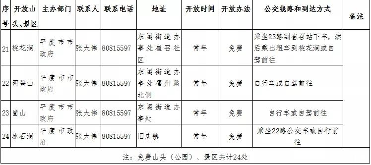 青岛免费景区 2019青岛登山节时间+地点