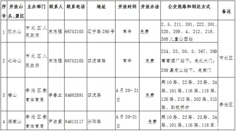 青岛免费景区 2019青岛登山节时间+地点