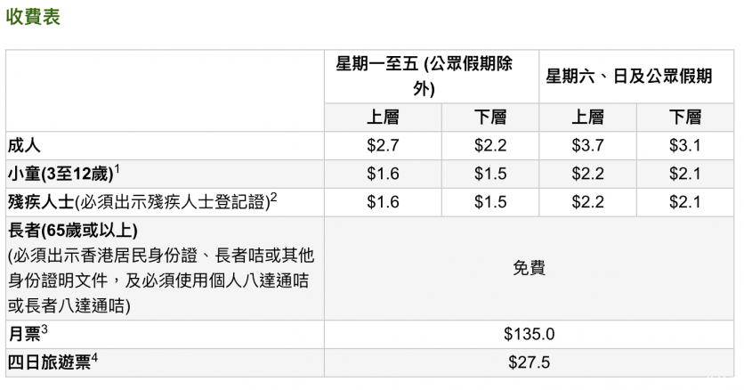 香港交通攻略自由行 香港坐什么交通工具便宜