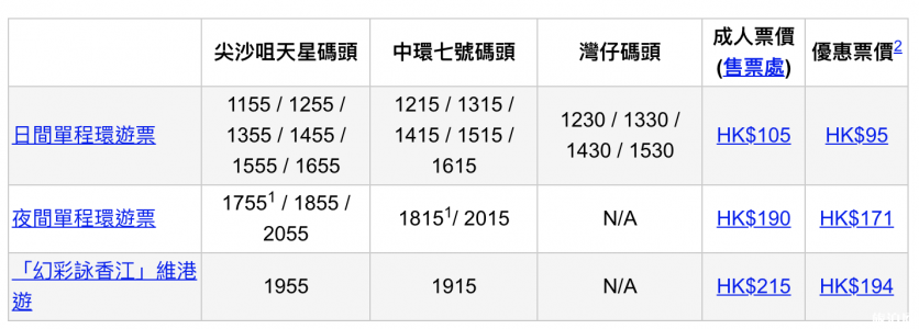 香港交通攻略自由行 香港坐什么交通工具便宜