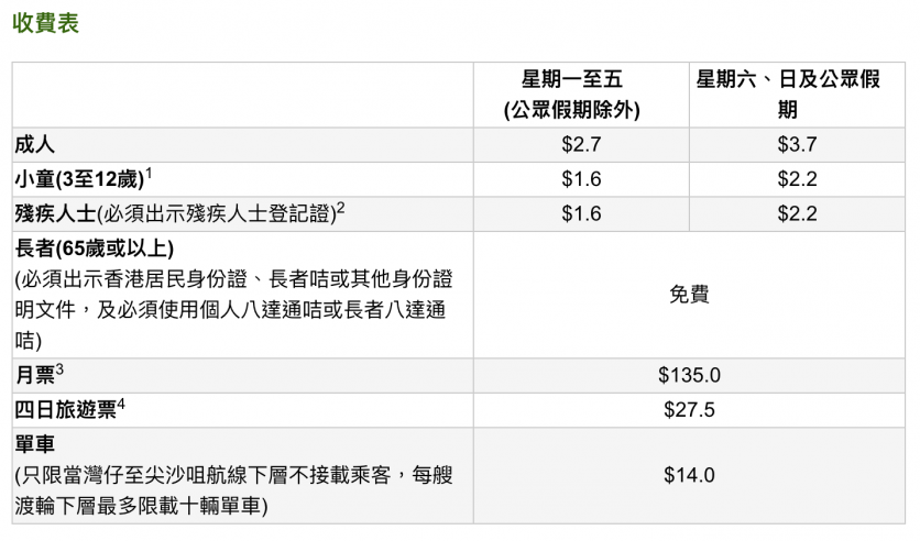 香港交通攻略自由行 香港坐什么交通工具便宜