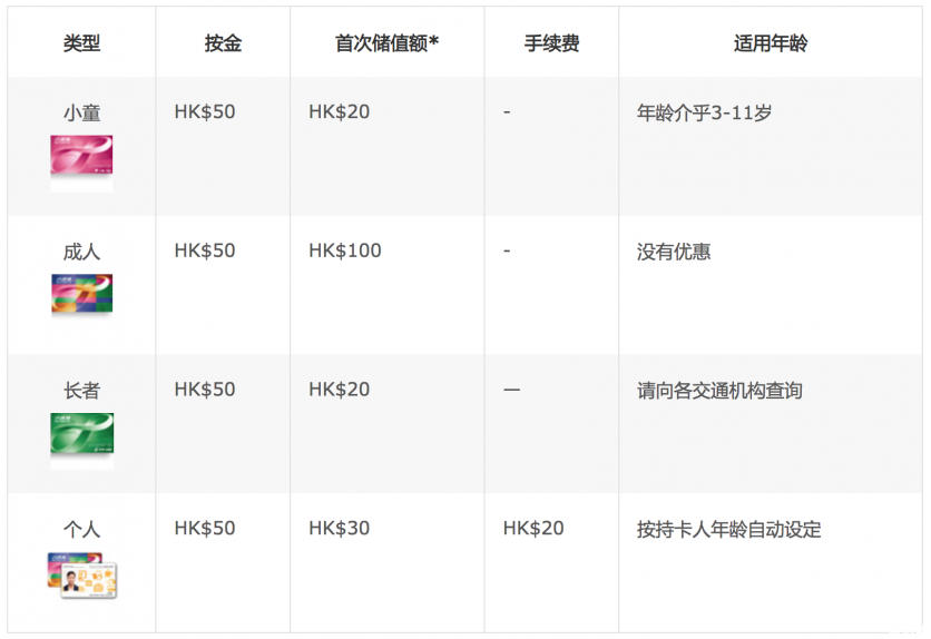 香港交通攻略自由行 香港坐什么交通工具便宜